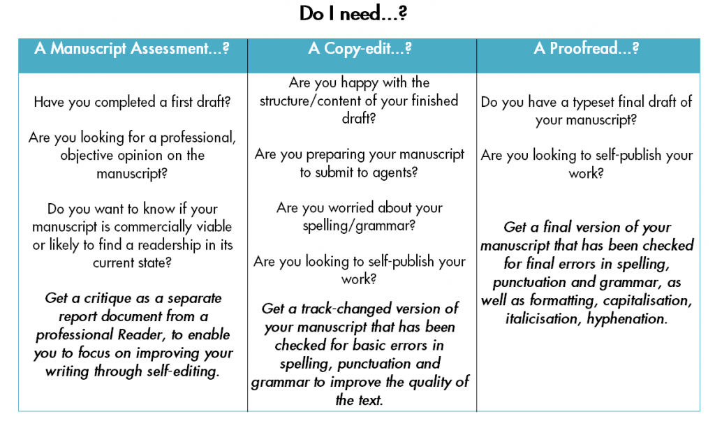 differences between copy editing and proofreading processes