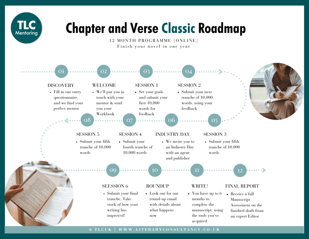 CHAPTER AND VERSE CLASSIC ROADMAP 
